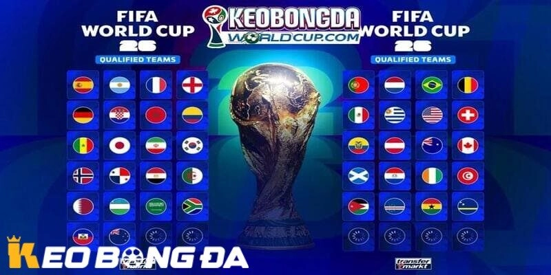 Đội Tuyển Mạnh Nhất World Cup 2026 – Phân Tích Toàn Diện