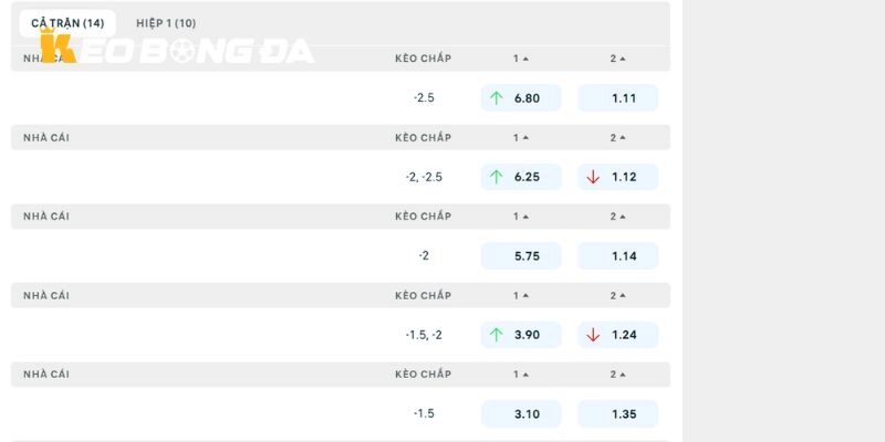 Nhận định kèo nhà cái cuộc đấu Atletico MG vs Gremio